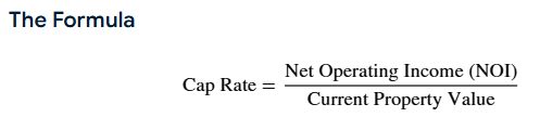 Cap Rate